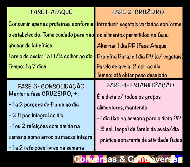 dieta alimentare dukan cruzeiro