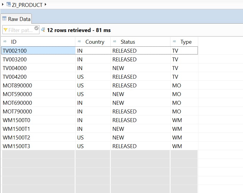 SAP ABAP Central Writing DCLs on Union Views in CDS Part 2