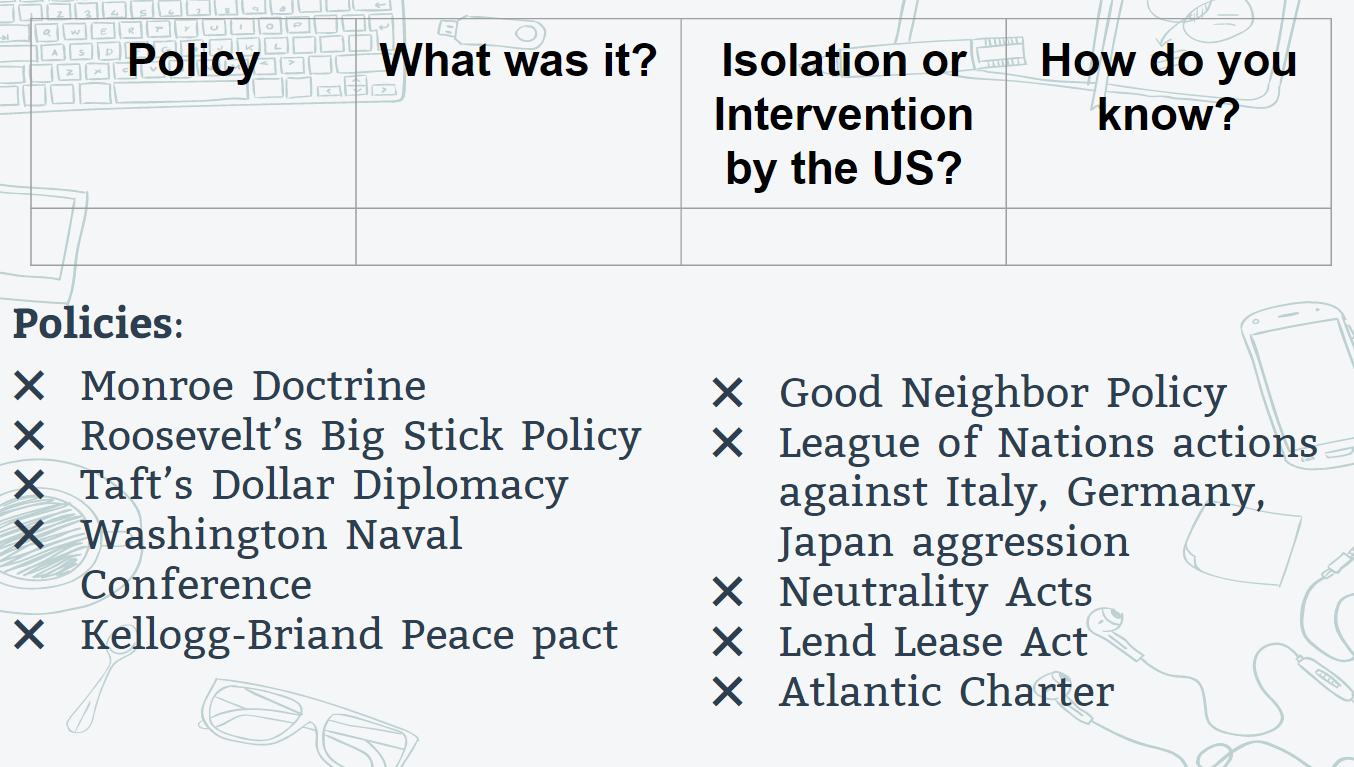 American History Investigating the past... Isolation or Intervention