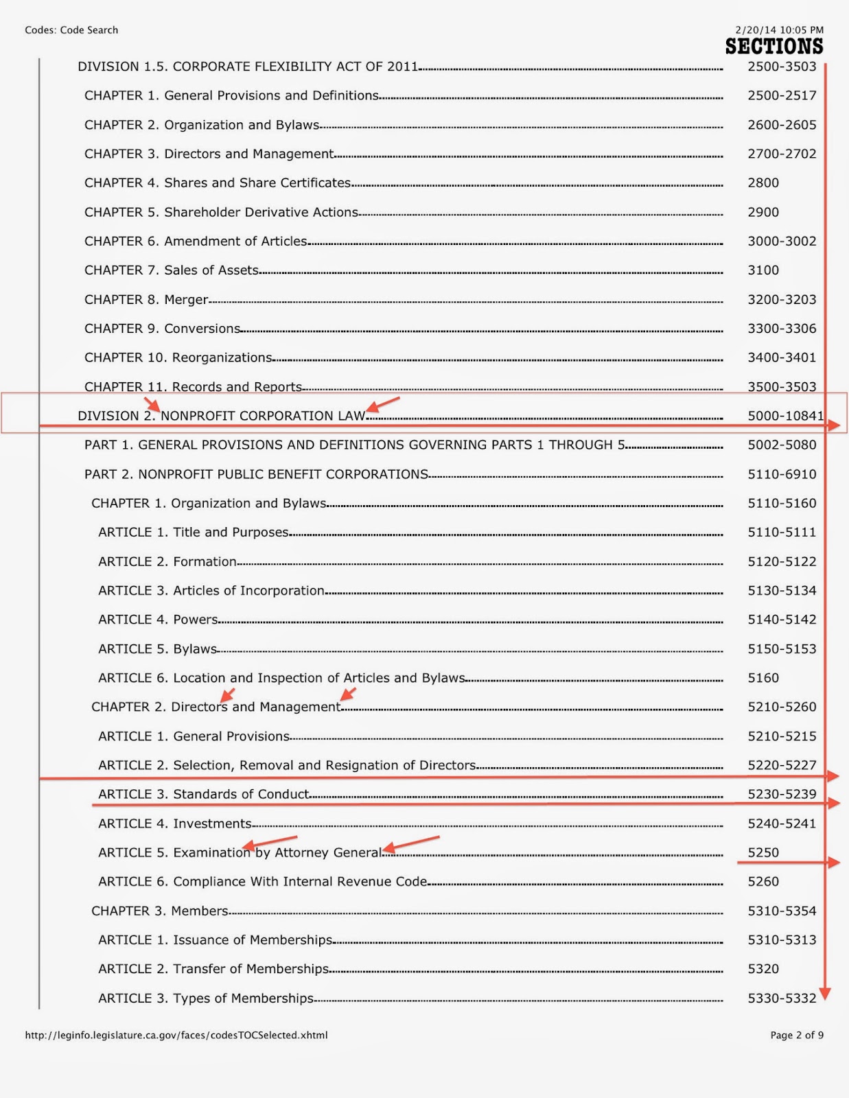 DEAN FADLER CALIFORNIA CORPORATIONS CODE BLOG PROVISIONS