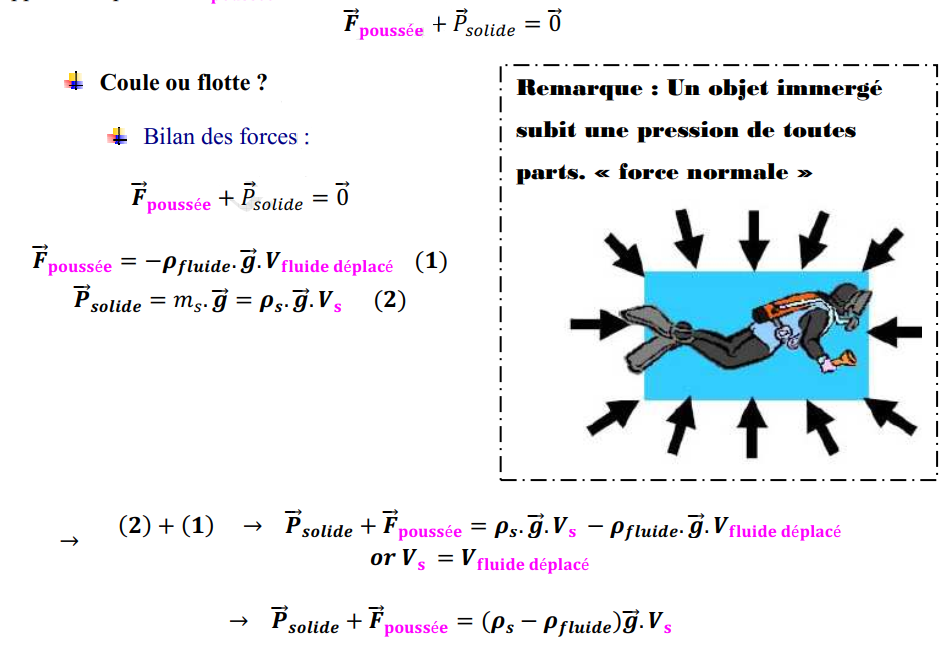 Mécanique des Fluides (Les bases) Mécanique des Fluides (Les bases)