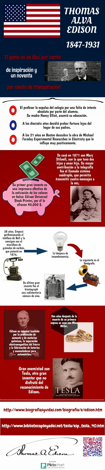 Infografía realizada por Diego S. y Jairo de la I.