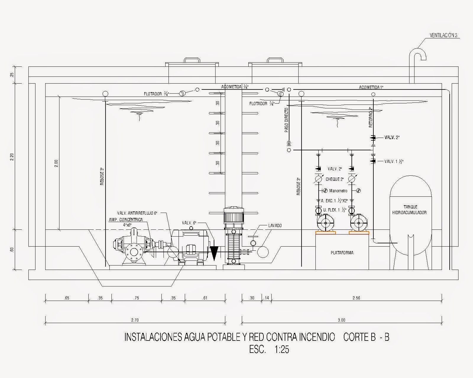 DISEÑO DE INSTALACIONES HIDRÁULICAS Y SANITARIAS ~ DISEÑO DE REDES