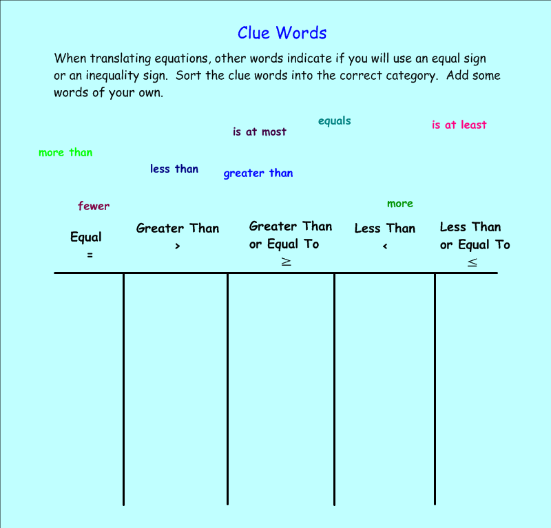 Mrs. White's 6th Grade Math Blog: November 2011