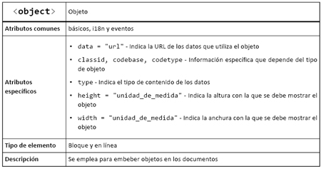 Curso Web: Objetos en html