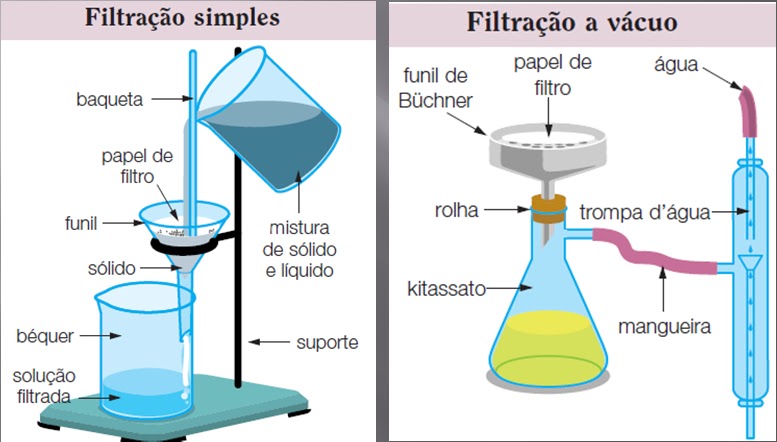 Química 1° Aula 3 (Cleber Julian) ~ Pré-Seed