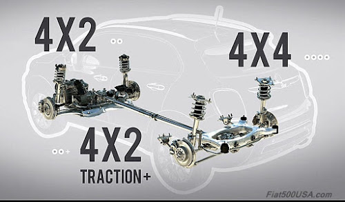 Fiat 500 USA: Fiat 500X Fluids and Capacities