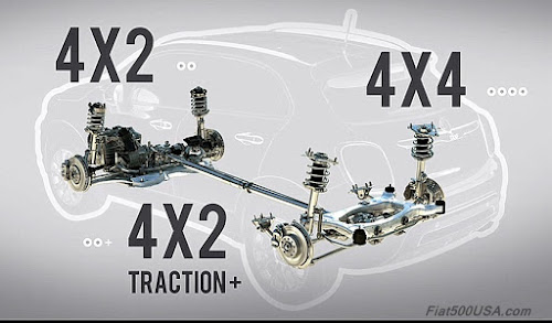 Fiat 500X Drivetrain