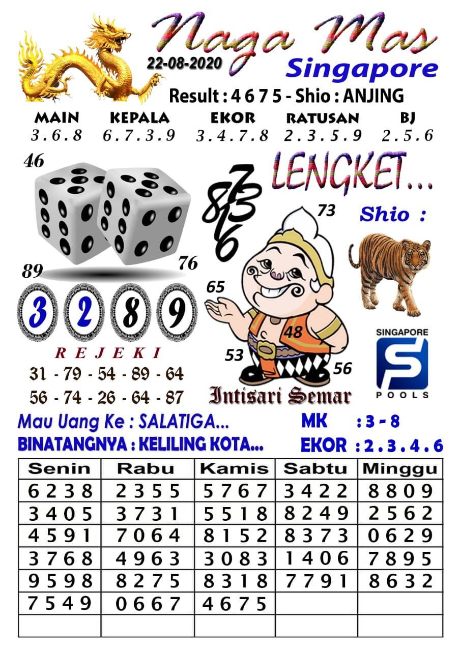 Prediksi Sdy 22 Agustus 2021 Keraton Bocoran Angka Ini Prediksi Sdy 22 Agustus 2021 Keraton Bocoran Angka Ini