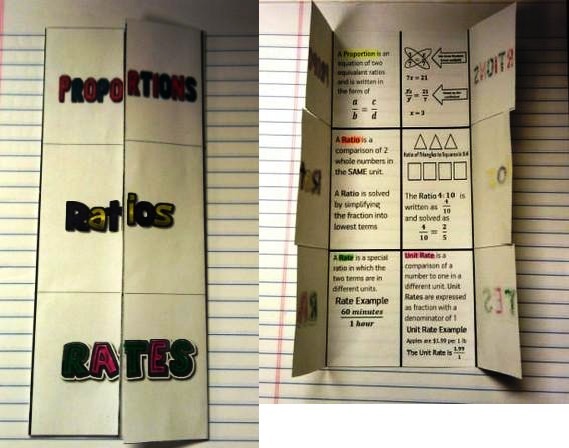 The Math Magazine: Proportions Ratios Rates Foldable Graphic Organizer