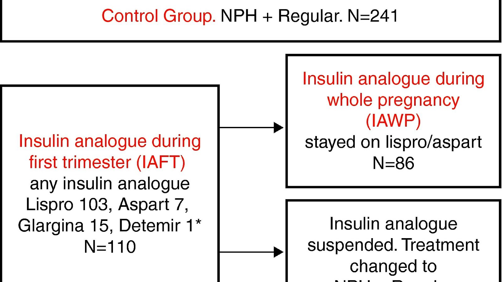 Gestational diabetes Insulin Pregnancy Insulin Choices