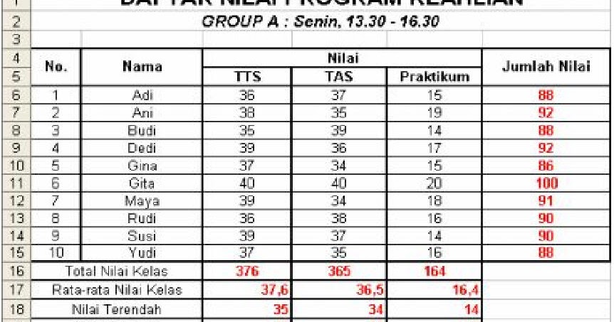 Berikan Contoh Soal Operasi Aljabar Pada Fungsi