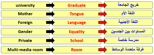 Formal Informal And Non Formal Education درس التربية والتعيلم الثانية باكالوريا English With Simo
