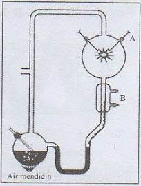 Pada Perangkat Percobaan Asal Usul Kehidupan Yang Dilakukan Stanley Miller Nomor A Dan B Adalah Blog Pak Pandani