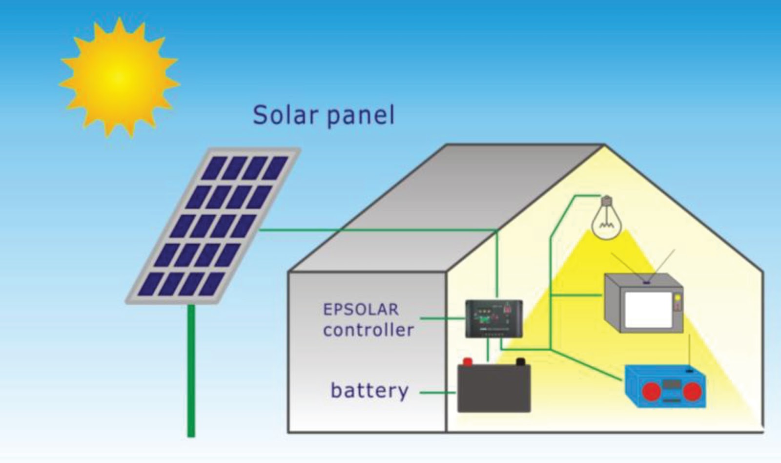 solar panel