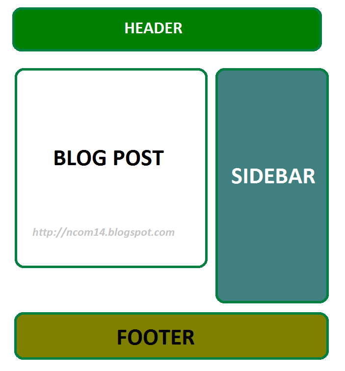 Cara Merubah Warna Background Postingan di Blog | Nafisah14