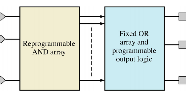 Roberto Martínez: Generic Array Logic [Lab]