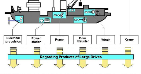 Máquinas de Barcos: Propulsión diesel eléctrica. Reducción del Consumo y la Contaminación Ambiental