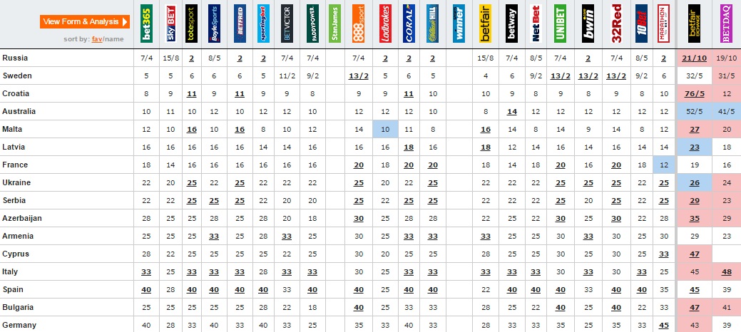 Eurofestivales Eurovision 2016 Puesto 14 Para Espana En Las