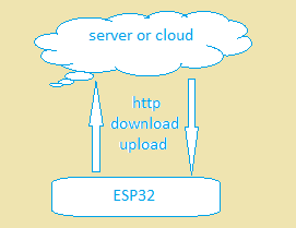 Demo 39: ESP32/8266 multipart upload a file and download a file via HTTP