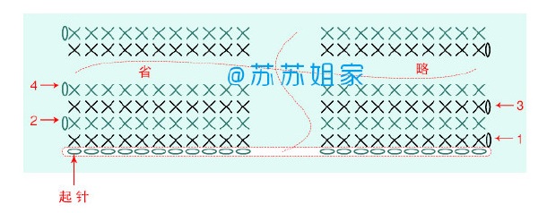 Схема вязания ручки сумки (обвязывается толстая бельевая веревка)