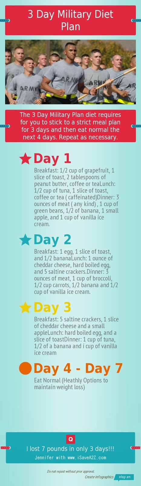 hover_share weight loss - 3 day military diet plan
