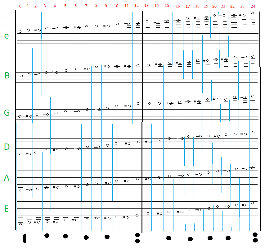 Guitar Fingerboard Chart