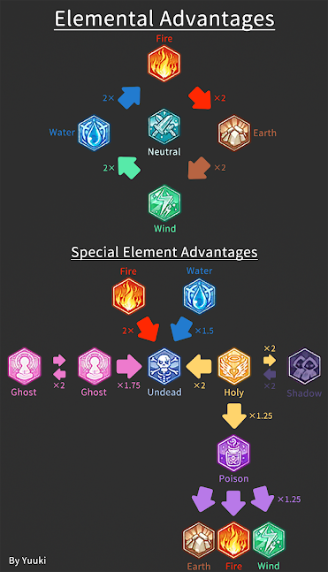 Monsters Element Chart