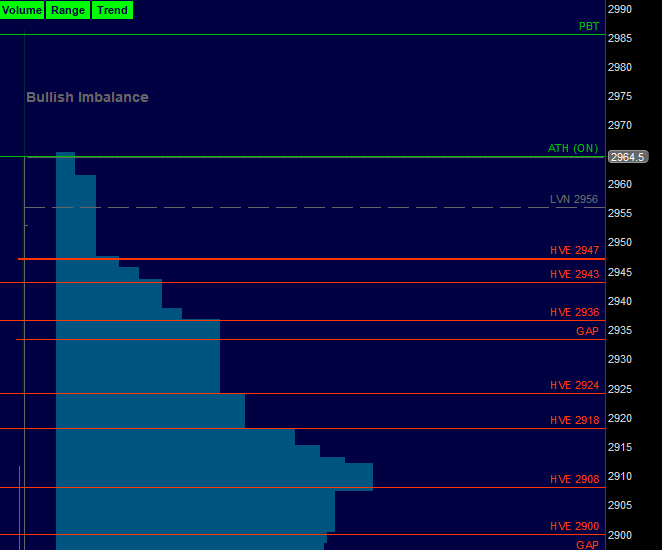 Futures Trading Quad Witching