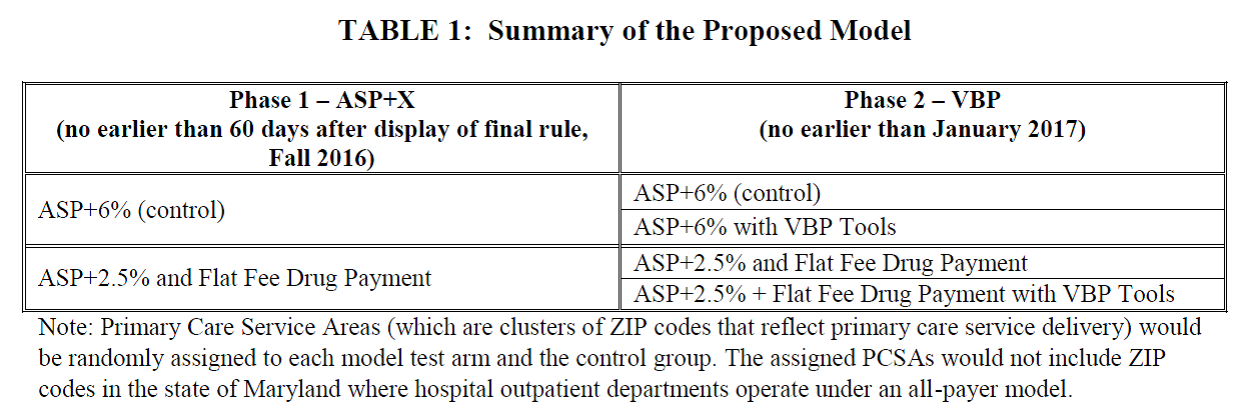 Drug Channels: Why CMS’s Crazy Plan to Remake Medicare Part B Won’t Work