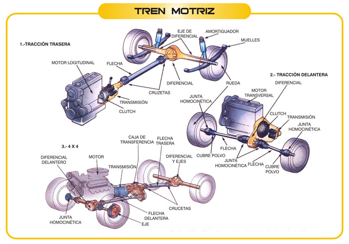 Falla Del Tren Motriz