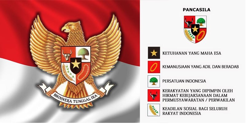 Materi Pancasila Sebagai Dasar  Negara Lengkap Dengan 