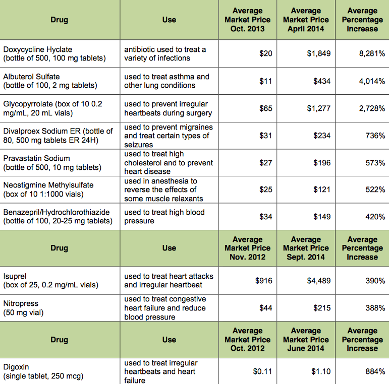 Darknet Market List 2021