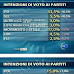 TG3 sondaggio elettorale sulle intenzioni di voto degli italiani