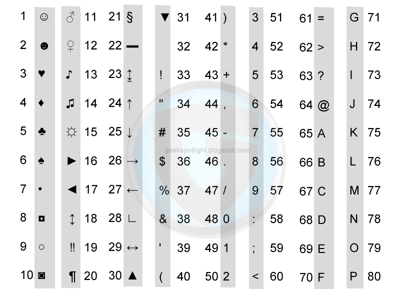 Alt Codes For Parenthesis – Alt Codes for Check Mark and Cross Mark ...