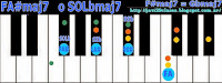 acorde FA#maj7 = SOLbmaj7 piano o teclado Letra y acordes de Perdon de Camila