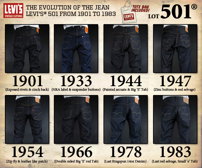 Rugged Style: Evolution of an icon: Levi's 501