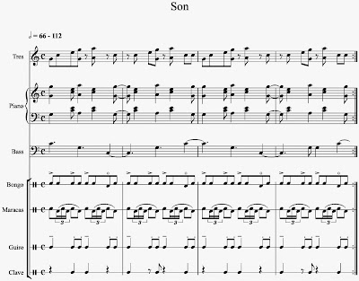 Pengertian Dan Membuat Aransemen Asep Respati