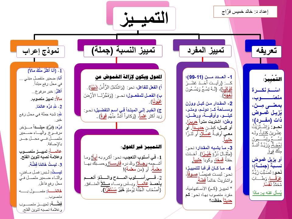 مخططات النحو العربي 2015