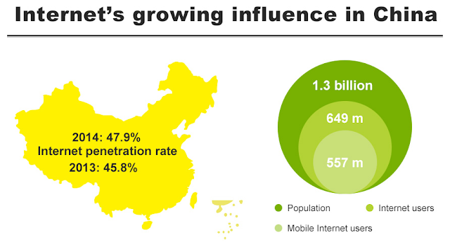 " chinese internet penetration of internet is4 0%"