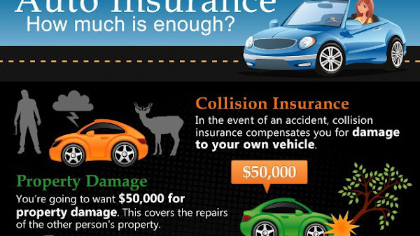 Liability Insurance - Liability Coverage Auto Insurance