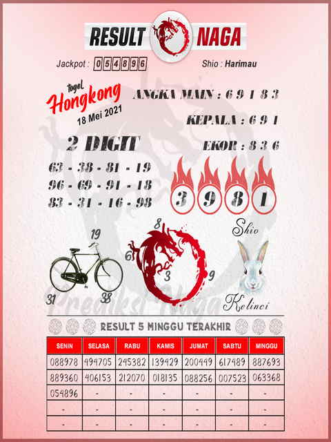 PREDIKSI hongkong pools