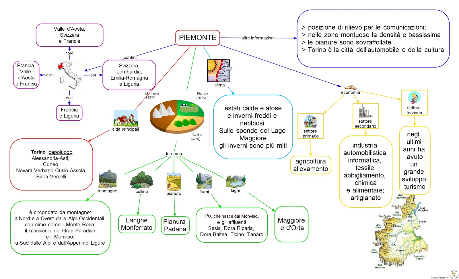Ricerca Sul Piemonte Per Quinta Elementare