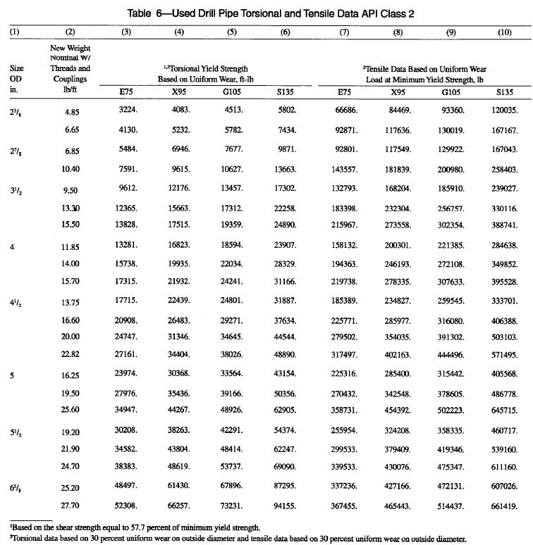 Drilling Engineering Drill String ComponentsDrill PipeDrill Pipe