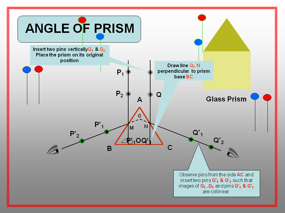 Physics Learn Angle of deviation of GLASS PRISM, GBSE practical for