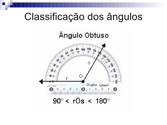 Aula sobre Ângulos