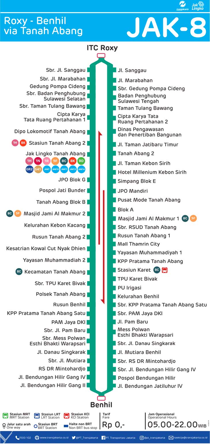 peta rute transjakarta roxy benhil via tanah abang