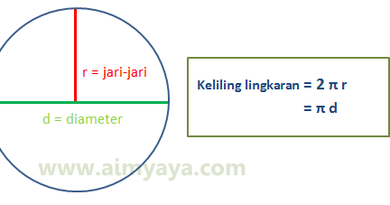 Rumus Keliling Lingkaran cara aimyaya Cara Semua Cara Rumus Keliling Lingkaran cara aimyaya Cara Semua Cara