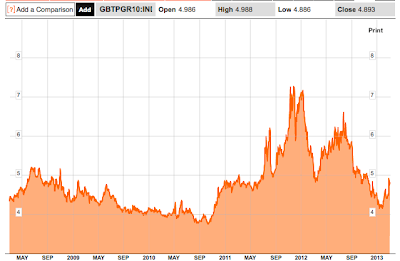 The Fed - Caught Between a Rock and a Very Hard Place
