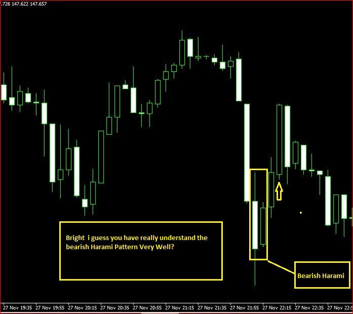 Binary options trading strategy with candlesticks